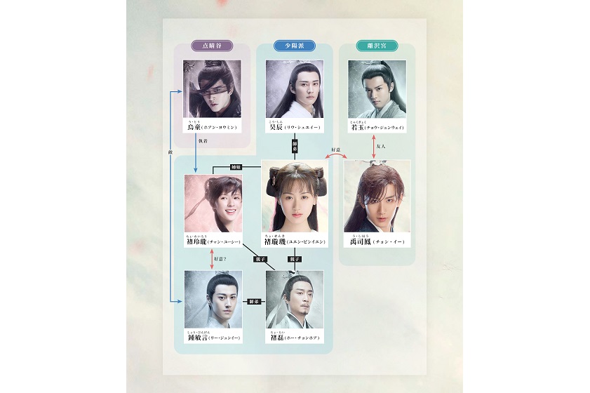 琉璃、人物相関図
