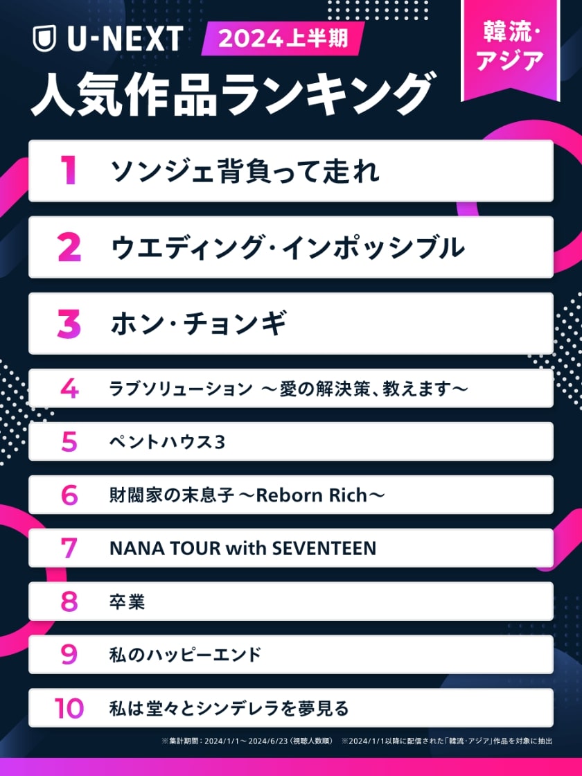 U-NEXT 2024年上半期ランキング_画像