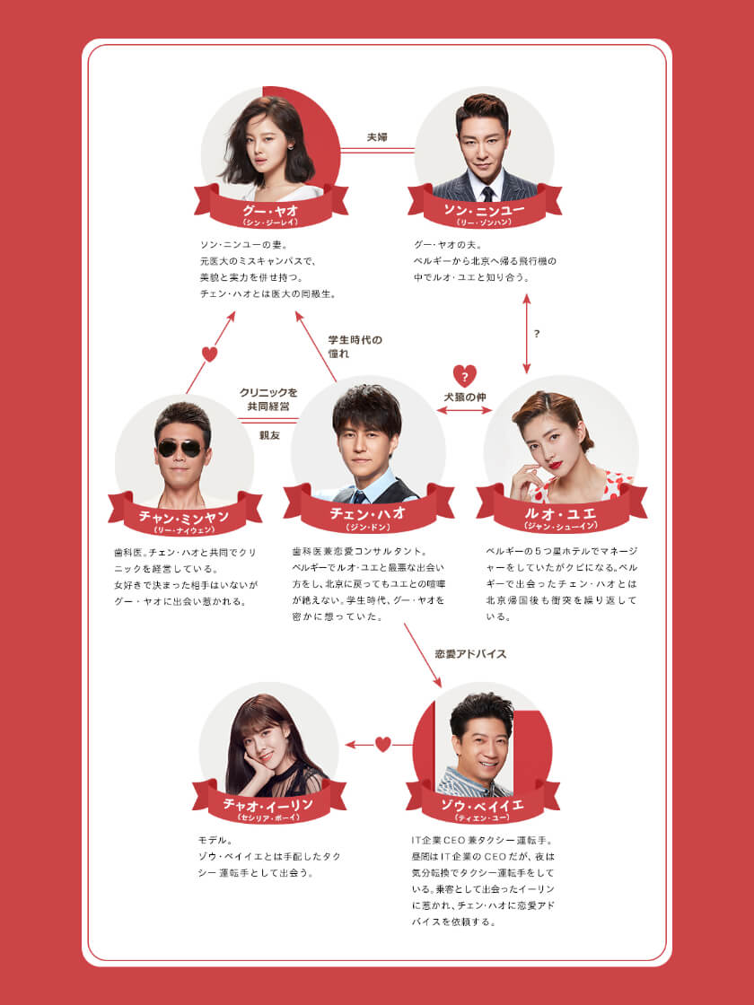 『恋愛先生 MR・RIGHT』相関図
